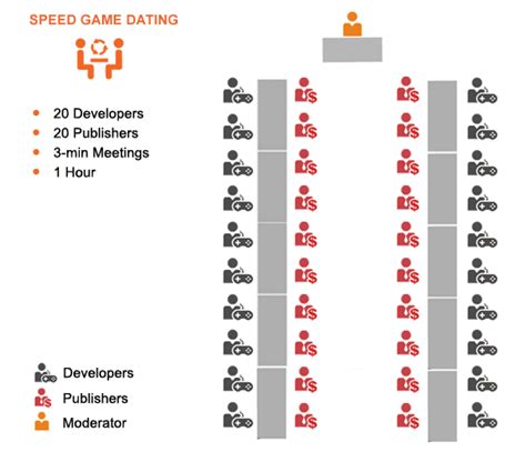 speed dating seating chart
